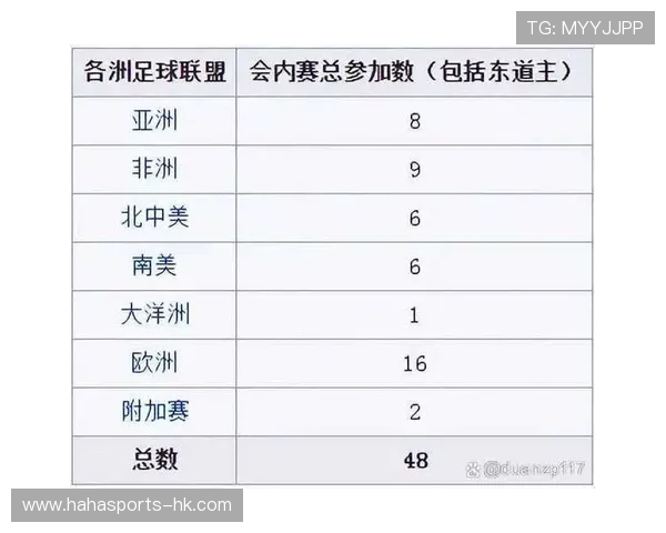 2026世界杯排名预测:各大球队实力分析与进阶展望 2026世界杯排名预测:各大球队实力分析与进阶展望