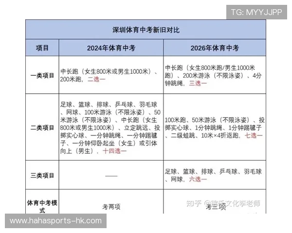 2026年中考体育考试项目全解：项目设置、评分标准与备考技巧全攻略